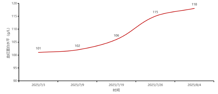 1758078622296025.png 741c38c7c65f6af96d191be42ef10b54.png