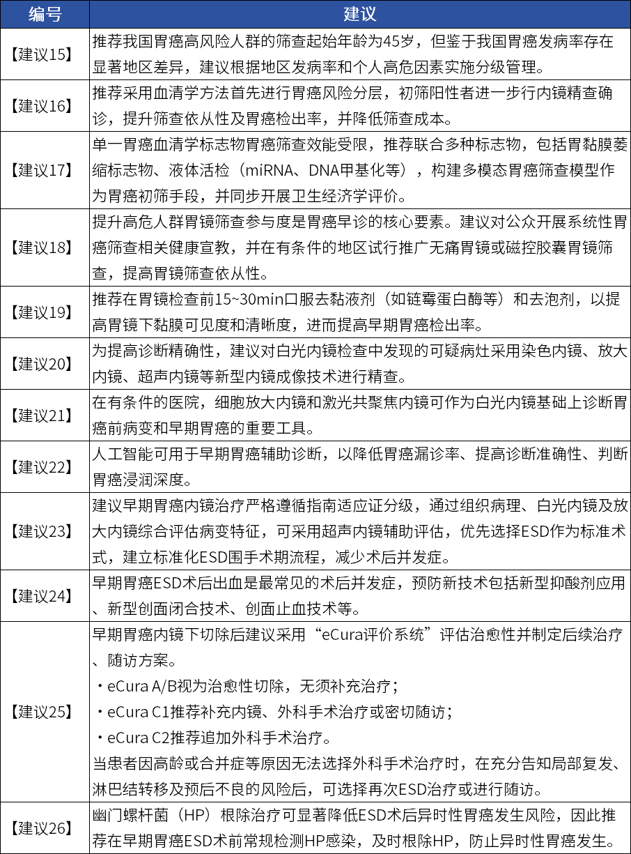 表2.png
