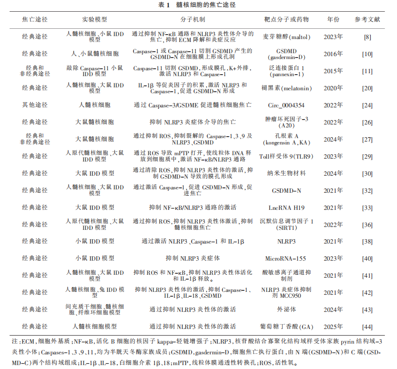 1760583304410981.png 表1.png