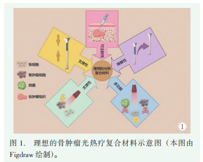 1776224407373065.png 图1.png