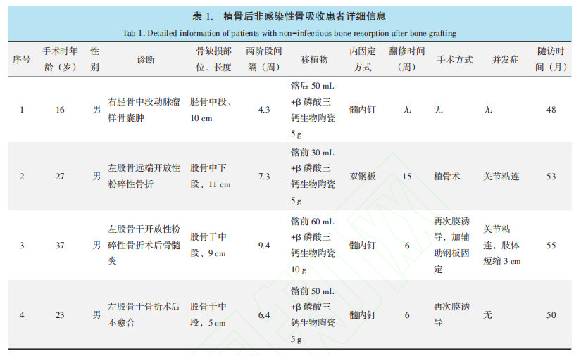 表1.png